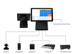 kassasysteem met pinautomaat